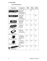 Предварительный просмотр 14 страницы TYAN B2735 User Manual