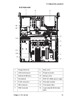 Preview for 21 page of TYAN B2735 User Manual