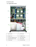 Preview for 14 page of TYAN B4881 Service Manual