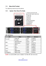 Предварительный просмотр 23 страницы TYAN B5538Y292X4-080PV4HR-BDW Service Engineer'S Manual