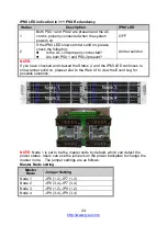 Предварительный просмотр 24 страницы TYAN B5538Y292X4-080PV4HR-BDW Service Engineer'S Manual