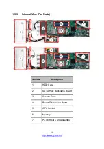 Предварительный просмотр 28 страницы TYAN B5538Y292X4-080PV4HR-BDW Service Engineer'S Manual