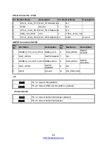 Preview for 64 page of TYAN B5538Y292X4-080PV4HR-BDW Service Engineer'S Manual