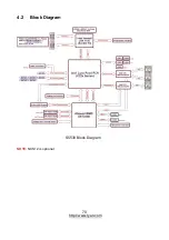 Preview for 70 page of TYAN B5538Y292X4-080PV4HR-BDW Service Engineer'S Manual