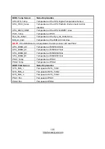 Preview for 135 page of TYAN B5538Y292X4-080PV4HR-BDW Service Engineer'S Manual