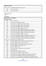 Preview for 183 page of TYAN B5556G24EV4HR-2T Service Engineer'S Manual