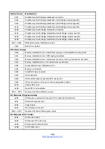 Preview for 184 page of TYAN B5556G24EV4HR-2T Service Engineer'S Manual