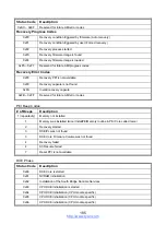 Preview for 185 page of TYAN B5556G24EV4HR-2T Service Engineer'S Manual