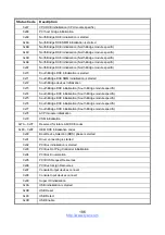 Preview for 186 page of TYAN B5556G24EV4HR-2T Service Engineer'S Manual