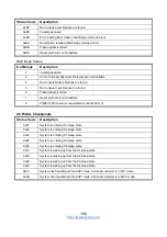 Preview for 188 page of TYAN B5556G24EV4HR-2T Service Engineer'S Manual