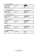 Preview for 93 page of TYAN B7106T70EV12HR Service Engineer'S Manual