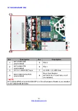 Preview for 31 page of TYAN B7126G68AV10E2HR Service Engineer'S Manual