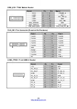 Preview for 99 page of TYAN B7126G68AV10E2HR Service Engineer'S Manual