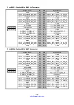 Preview for 106 page of TYAN B7126G68AV10E2HR Service Engineer'S Manual