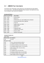 Preview for 278 page of TYAN B7126G68AV10E2HR Service Engineer'S Manual