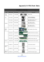 Предварительный просмотр 225 страницы TYAN B8251T83E8HR-2T-N Service Engineer'S Manual