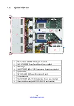 Предварительный просмотр 28 страницы TYAN B8253T65V10E4HR Service Engineer'S Manual