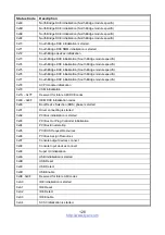 Preview for 128 page of TYAN FS65-B5521 Service Engineer'S Manual