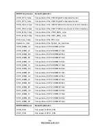 Preview for 94 page of TYAN FT48A-B7070 Service Engineer'S Manual