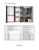 Preview for 25 page of TYAN FT48B-B7100 Service Engineer'S Manual