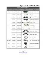 Предварительный просмотр 177 страницы TYAN FT77CB7079 Service Engineer'S Manual