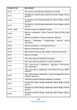 Предварительный просмотр 194 страницы TYAN FT83-B7119 Service Engineer'S Manual