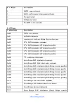 Предварительный просмотр 197 страницы TYAN FT83-B7119 Service Engineer'S Manual