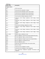 Предварительный просмотр 145 страницы TYAN GA80-B7081 Service Engineer'S Manual