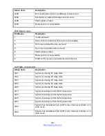 Предварительный просмотр 151 страницы TYAN GA80-B7081 Service Engineer'S Manual