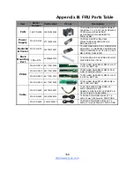 Предварительный просмотр 158 страницы TYAN GA80-B7081 Service Engineer'S Manual