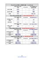 Preview for 96 page of TYAN GC68-B8036 Service Engineer'S Manual