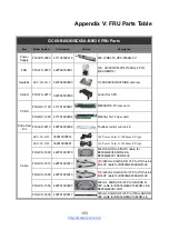 Preview for 103 page of TYAN GC68-B8036 Service Engineer'S Manual