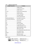 Preview for 21 page of TYAN GT24-B7016-LE Service Engineer'S Manual