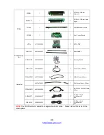 Preview for 88 page of TYAN GT24-B8236-IL Service Engineer'S Manual