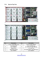 Предварительный просмотр 25 страницы TYAN GT93-B7106 Service Engineer'S Manual