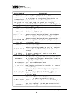 Предварительный просмотр 66 страницы TYAN S1854 Trinity 400 User Manual