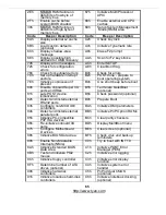 Предварительный просмотр 65 страницы TYAN S2892 Manual