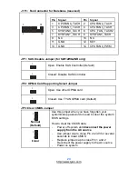 Предварительный просмотр 20 страницы TYAN S2912 Manual