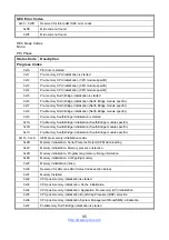 Предварительный просмотр 95 страницы TYAN S3227 Manual