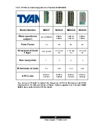 Предварительный просмотр 34 страницы TYAN S4885G2NR Manual