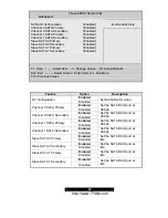 Предварительный просмотр 47 страницы TYAN S4885G2NR Manual