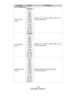 Предварительный просмотр 126 страницы TYAN S4992 Manual