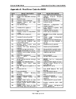 Предварительный просмотр 58 страницы TYAN S5160 User Manual