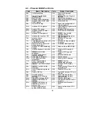 Предварительный просмотр 64 страницы TYAN S5372-LH User Manual