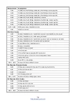 Предварительный просмотр 76 страницы TYAN S5515 User Manual