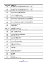 Предварительный просмотр 78 страницы TYAN S5515 User Manual