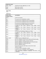 Предварительный просмотр 92 страницы TYAN S5539 User Manual