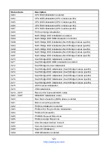 Предварительный просмотр 121 страницы TYAN S5549 Manual