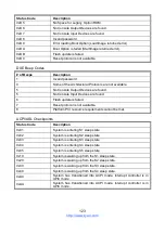 Предварительный просмотр 123 страницы TYAN S5549 Manual