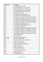 Предварительный просмотр 114 страницы TYAN S5552 Manual